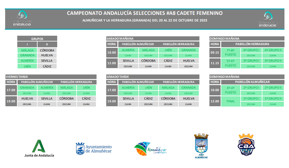 Calendario partidos baloncesto Almuñécar Campeonato de Andalucía de Selecciones Provinciales A8