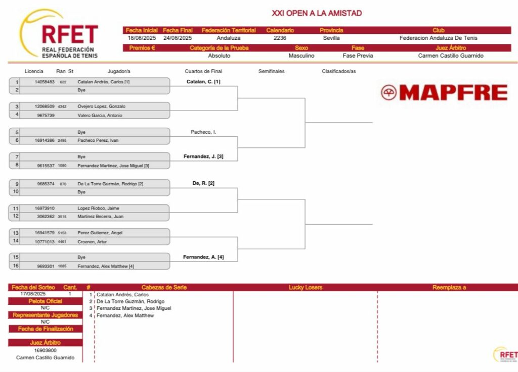 Cuadro masculino XXI Open de la Amistad – XVI Memorial Diego Fernández Almuñécar